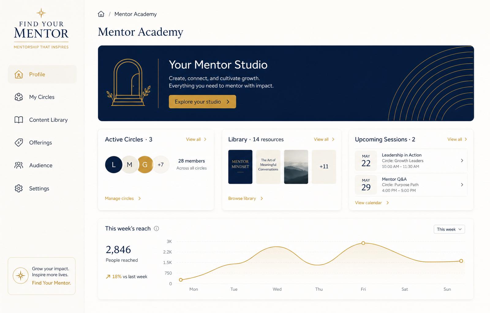 Mentor Academy hosting workspace